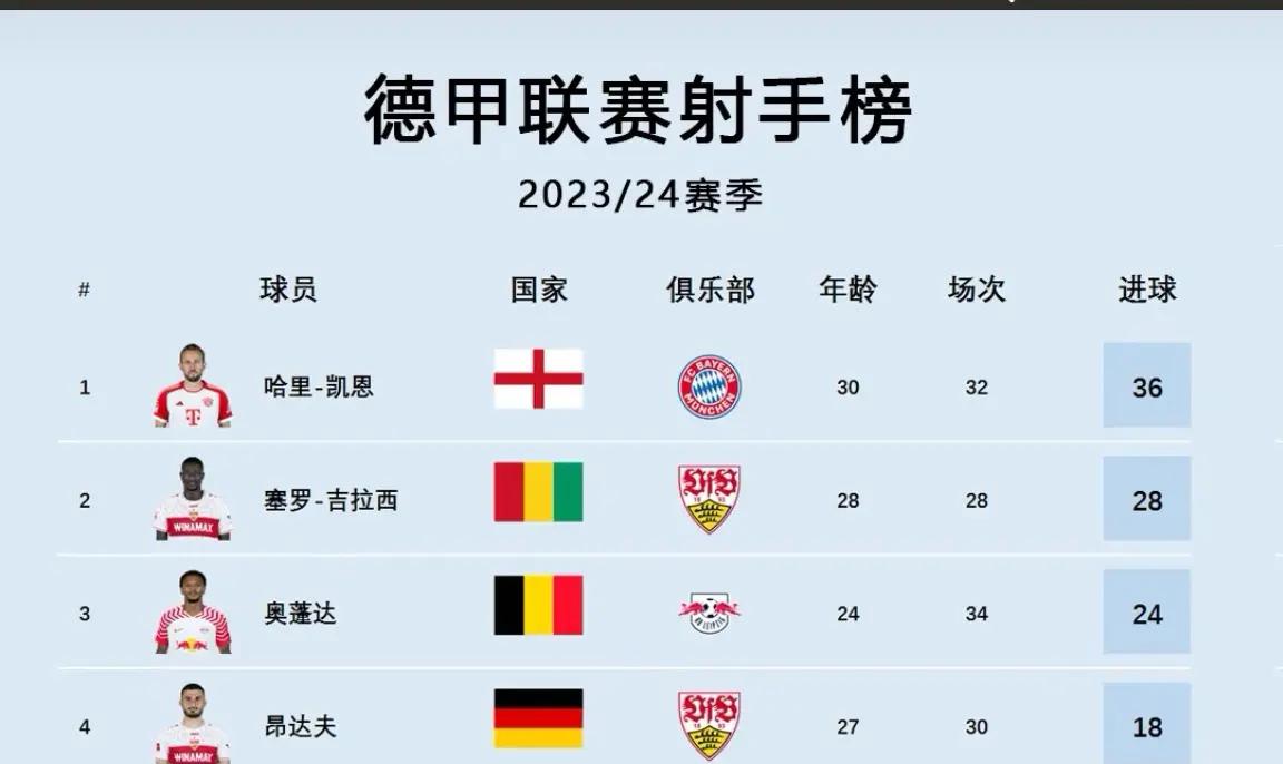 精彩展望：欧洲杯强队出线概率！的简单介绍