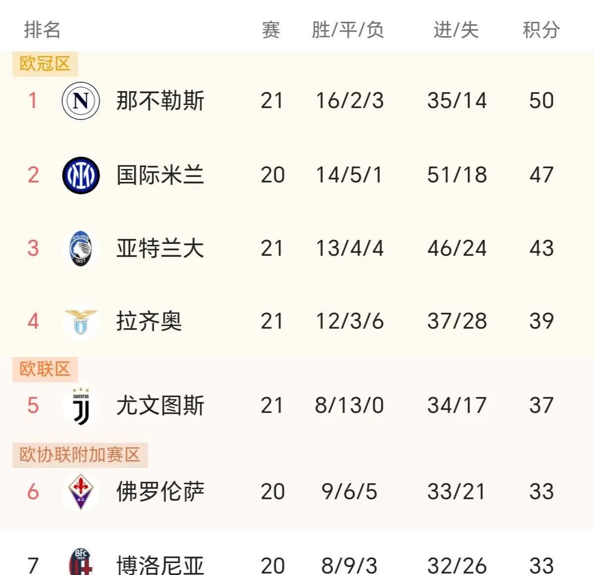 爱游戏官网-关于那不勒斯客场胜利，稳固积分榜前列的信息