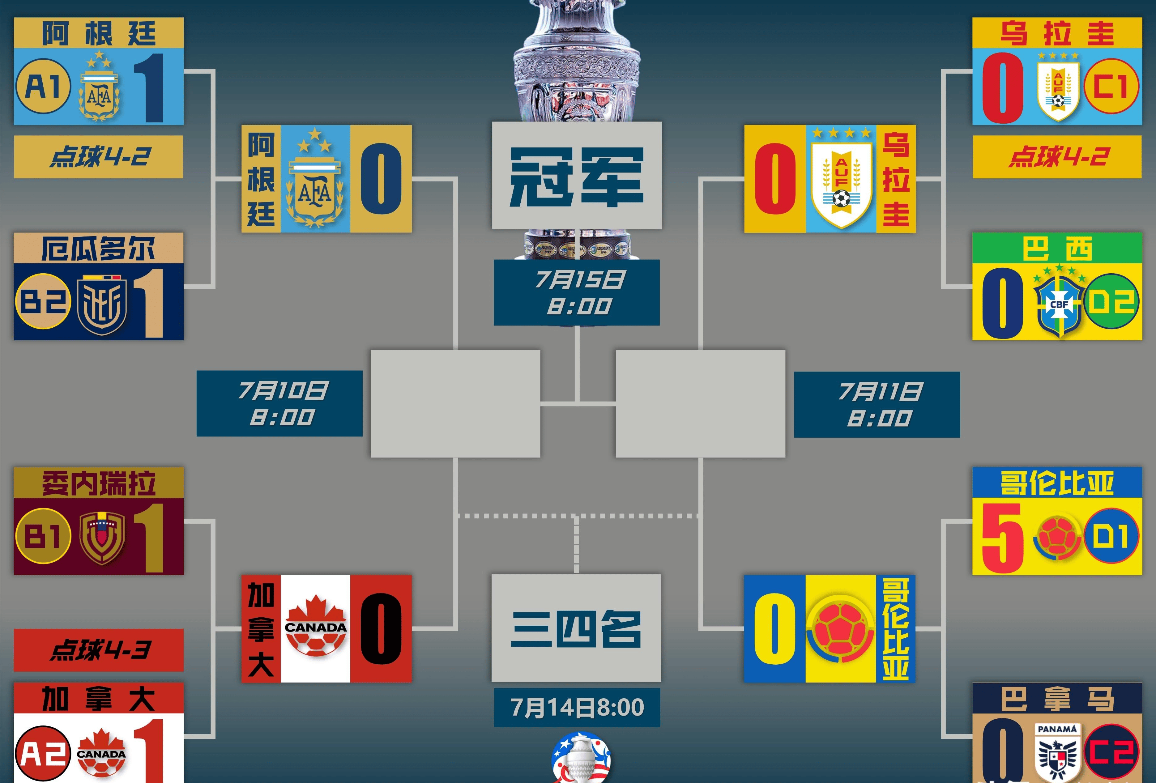 美国男篮全胜晋级世界杯小组首位顺利晋级 美国男篮全胜晋级世界杯小组首位顺利晋级