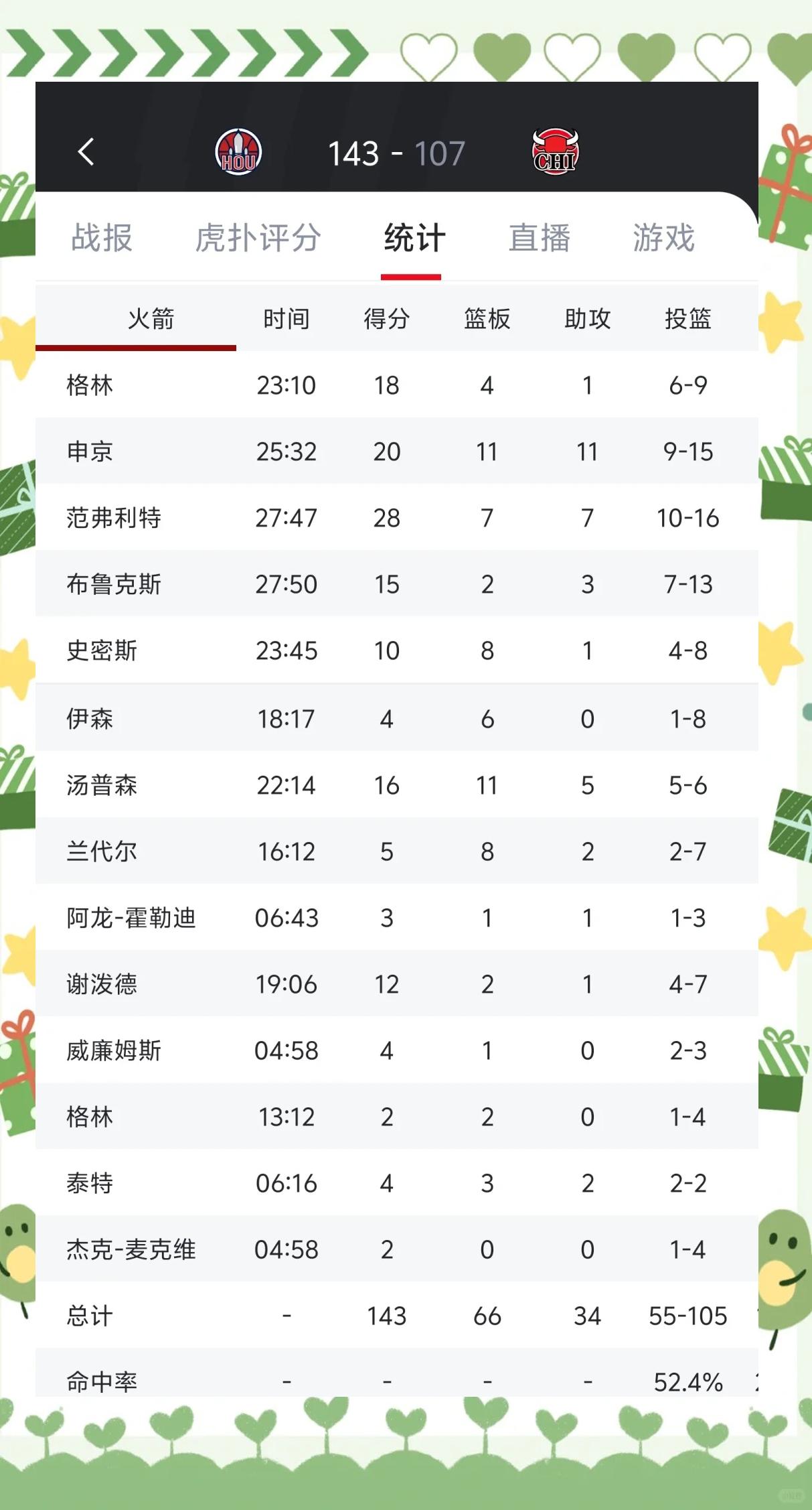 爱游戏官网-包含火箭再度击败公牛，球队胜率节节攀升增添信心的词条