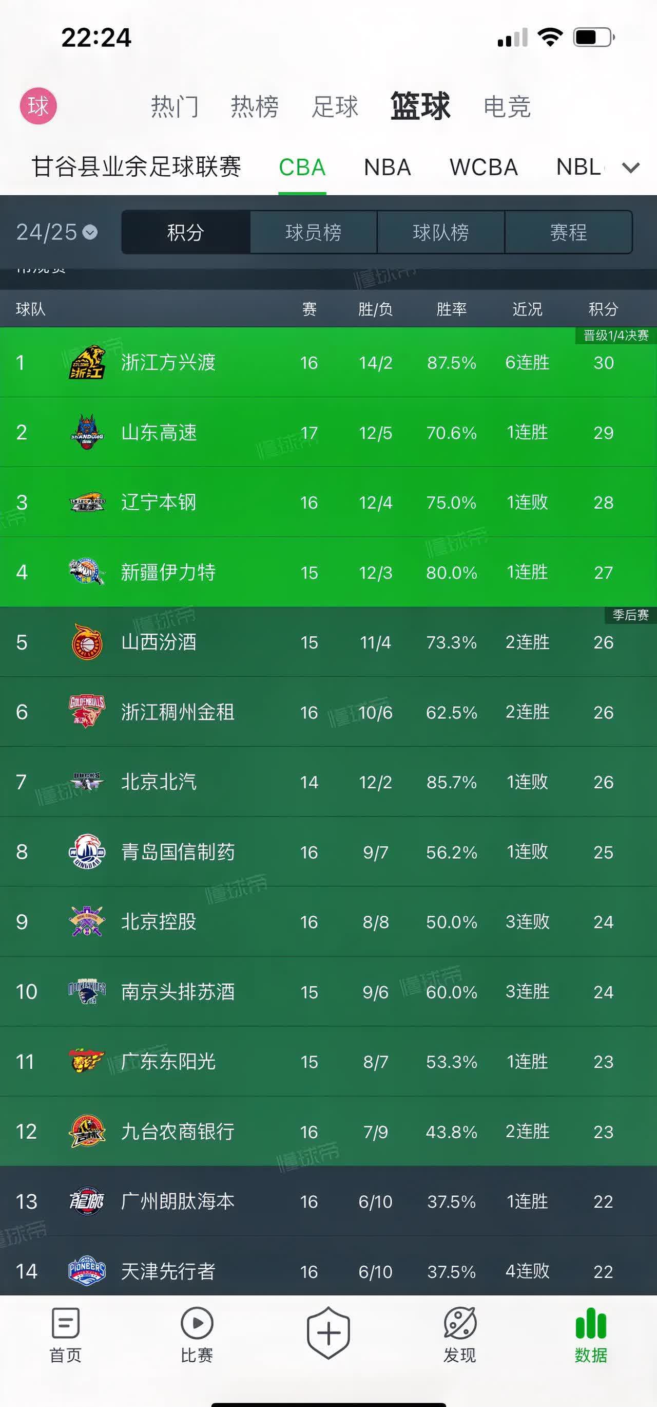 鲁能全取三分，稳坐积分榜前列