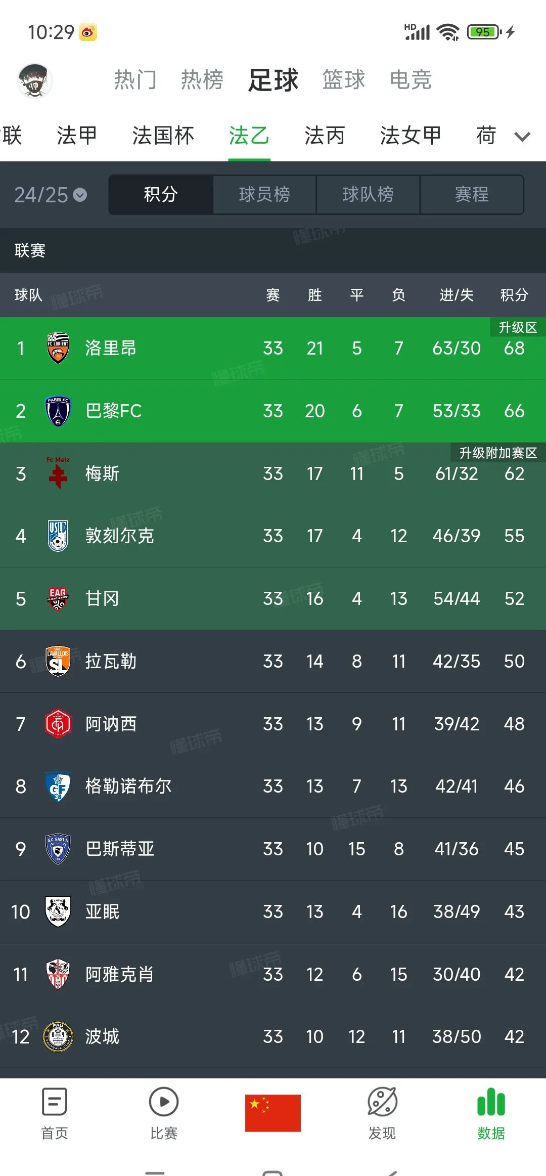 包含巴黎圣日耳曼豪取六连胜,领跑积分榜的词条 包含巴黎圣日耳曼豪取六连胜,领跑积分榜的词条