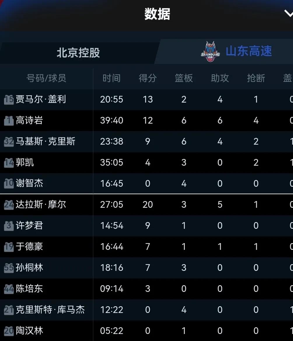 关于联赛积分榜更新：山东队暂居榜首的信息