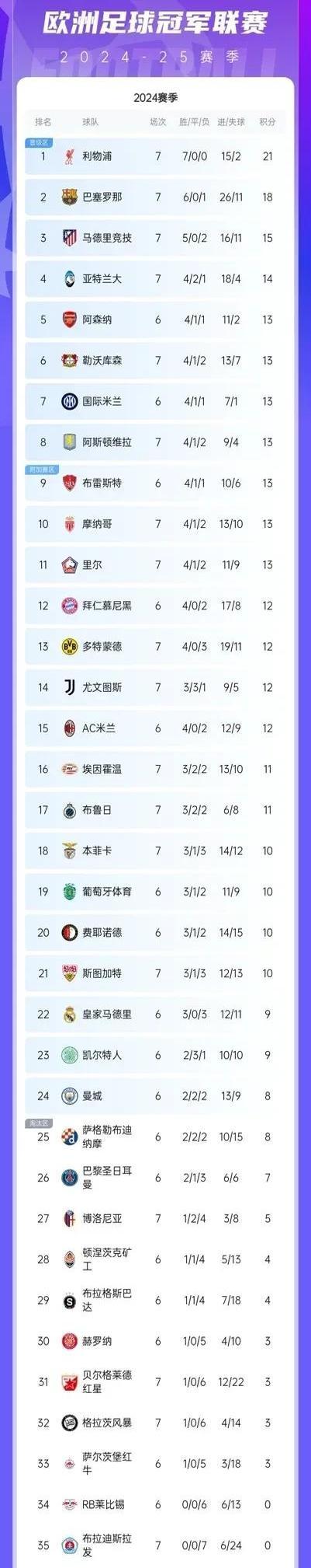 欧冠资格赛决战在即，各队积分竞争激烈