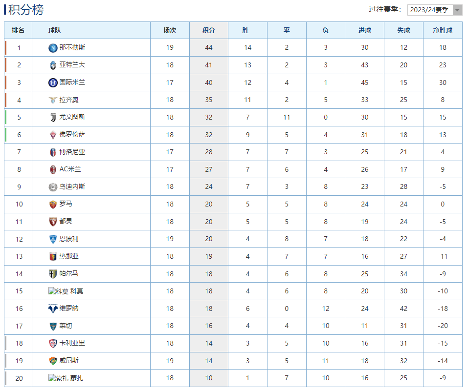 那不勒斯主场战胜佛罗伦萨,积分榜上升的简单介绍 那不勒斯主场战胜佛罗伦萨,积分榜上升的简单介绍