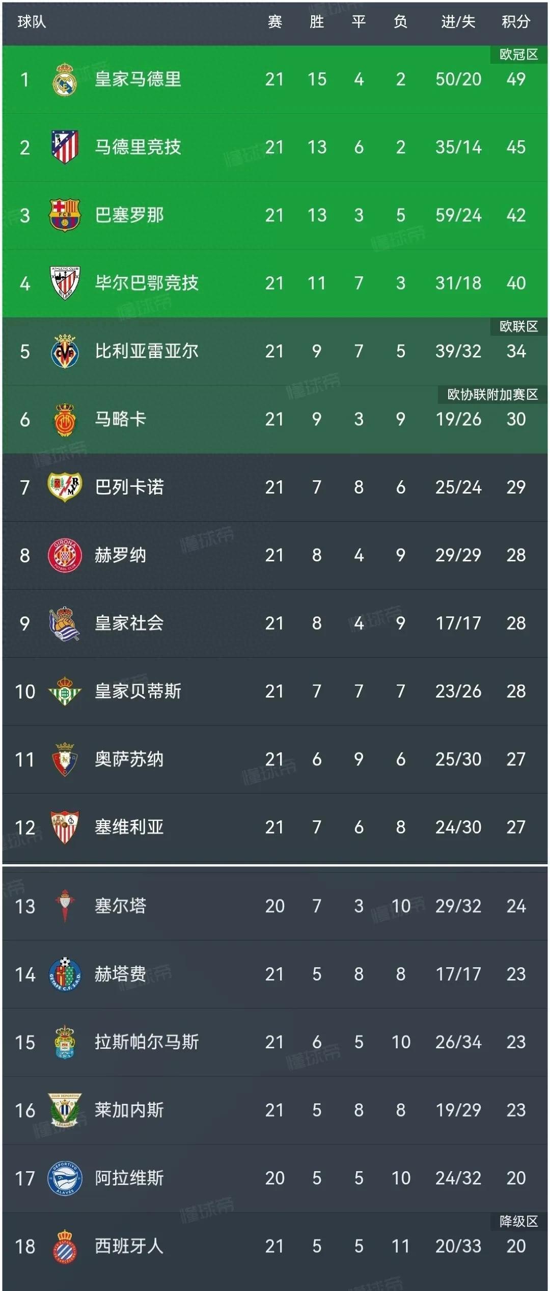 关于瓦伦西亚客场击败毕尔巴鄂，积分悄悄攀升的信息